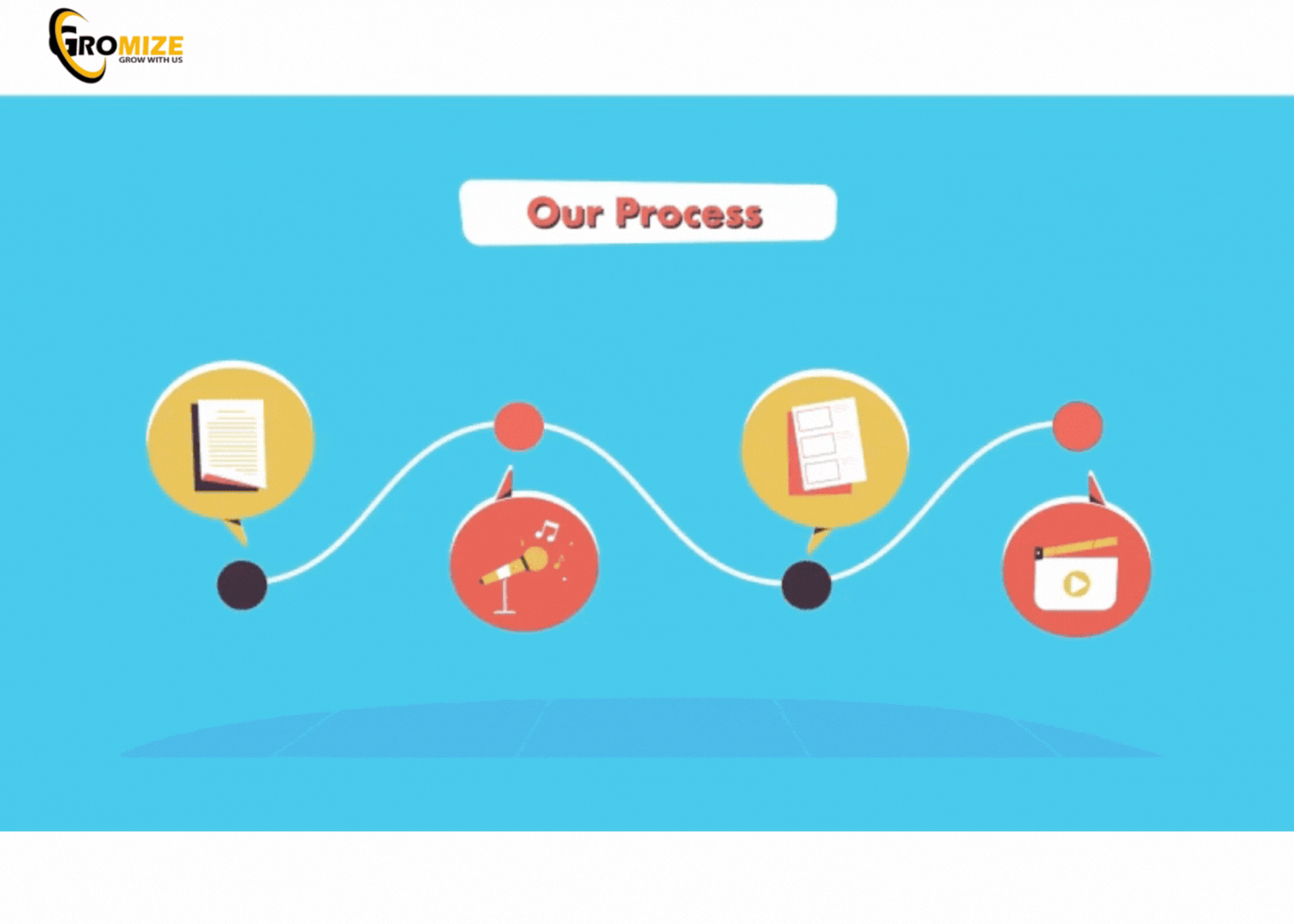our process gif