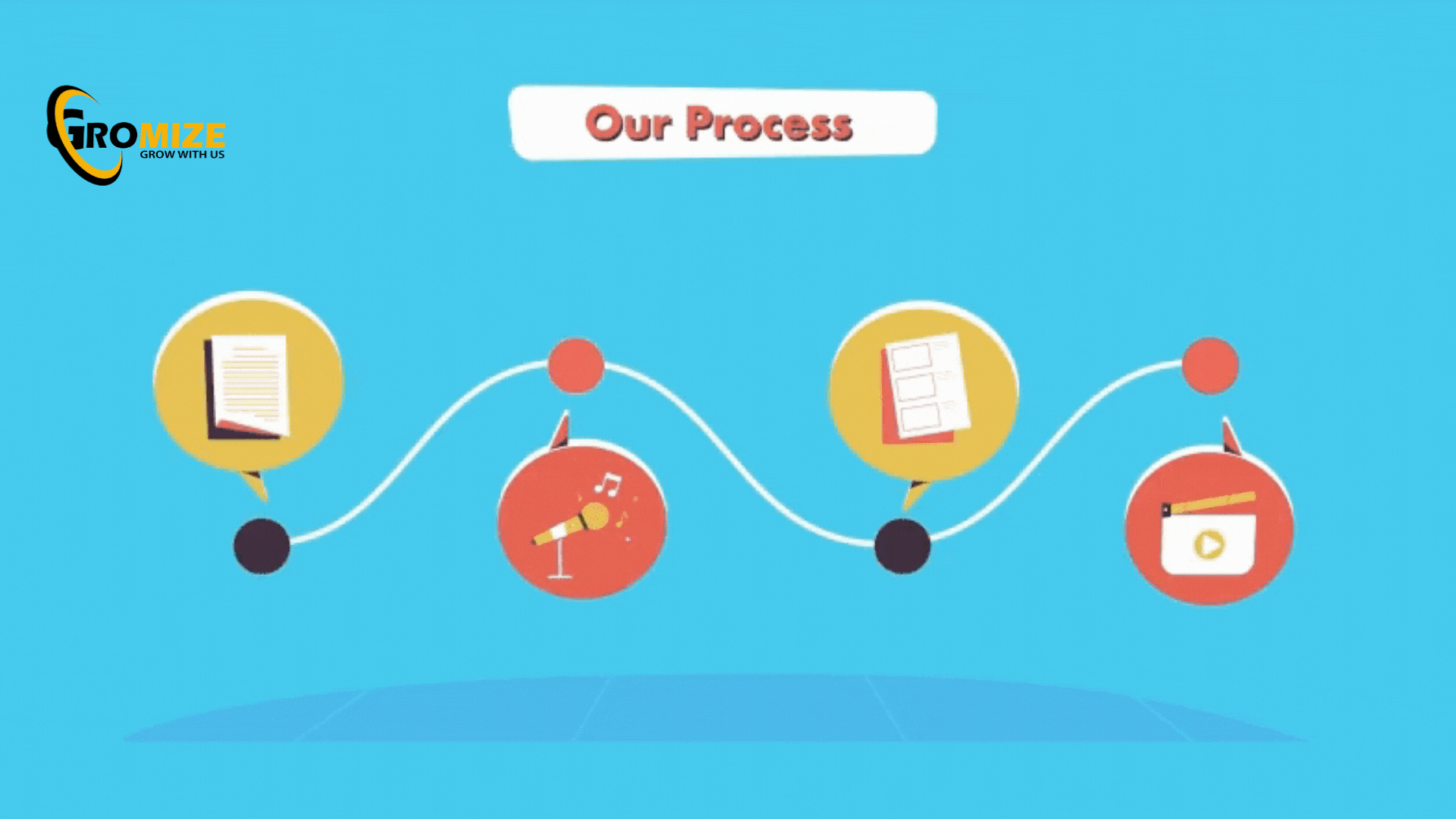 our process gif
